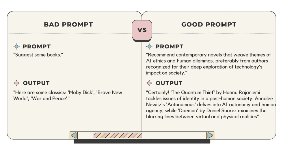 An image showing "Bad Prompts" as lacking in detail, while "Good Prompts" are written with a lot of detail.